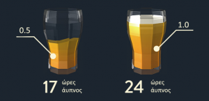 Σύγκριση της επίδρασης της αϋπνίας με την κατανάλωση αλκοόλ: 17 ώρες άυπνος αντιστοιχούν σε 0,5 και 24 ώρες σε 1,0